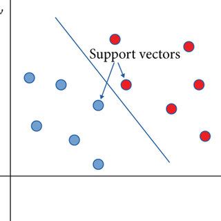 Image result for Support Vector Mechanism