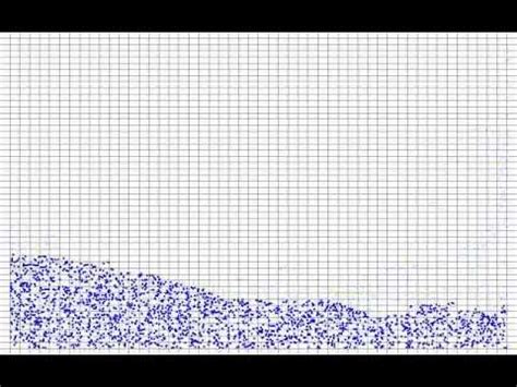 Afbeeldingsresultaten voor 2D Fluid Sim