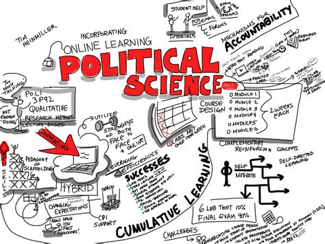 Political Science Definition に対する画像結果
