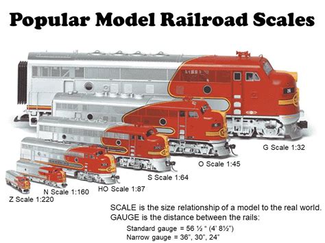 Toradh íomhá ar Scale Model Comparison Chart
