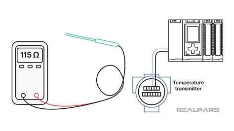 Toradh íomhá ar RTD Process