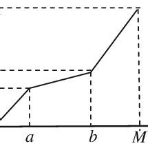 Image result for Piecewise Matrix Transformation