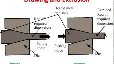 Toradh íomhá ar Difference Between Drawing and Diagram