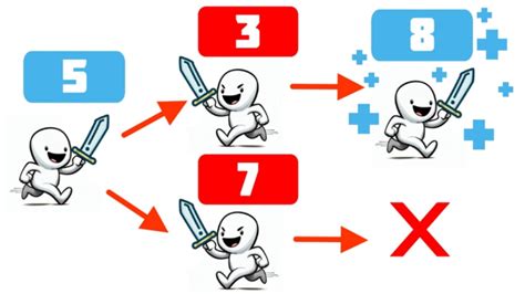 How to Get Points in the Hunt Roblox에 대한 이미지 결과