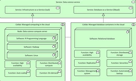 Solution Architecture Concept Diagram に対する画像結果