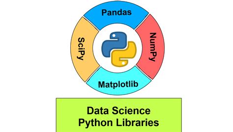 Toradh íomhá ar Libraries for Data Science