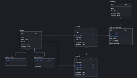 Image result for Java Spring App with Access to DB Scheme