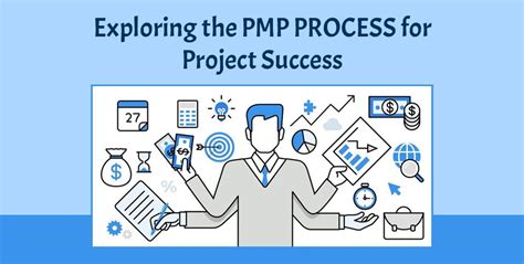 Image result for PMP Process Model