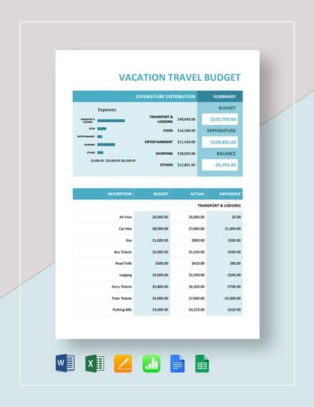 Vacation Budget Envelope に対する画像結果