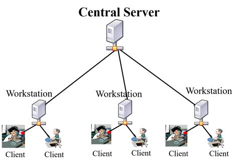 Features of Distributed Database に対する画像結果