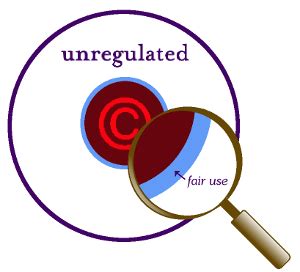 Image result for How to Use Fair Use