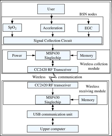 What Is a Structure Diagram에 대한 이미지 결과