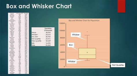 Box and Whiskers Chart Excel に対する画像結果