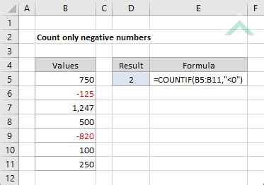 Afbeeldingsresultaten voor Graph with Only Negative Numbers in Physics