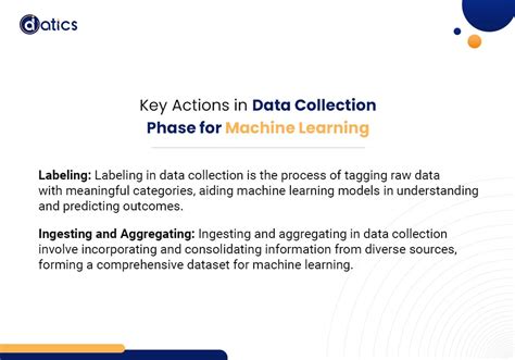 Image result for Data Gathering Machine Learning