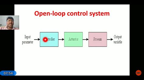 Image result for Automated Systems Computer Science Diagram