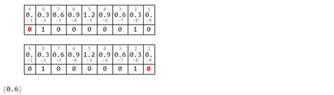 Image result for Discrete Convolution Problem Solving