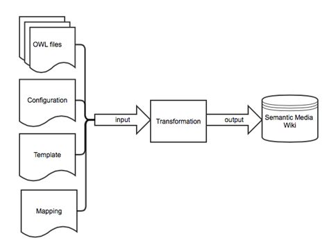 Image result for Algorithm in Put Output Machine