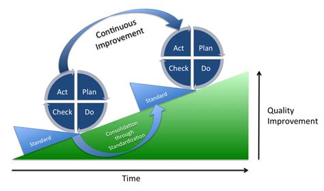 Continuous Process Improvement 6 Steps に対する画像結果