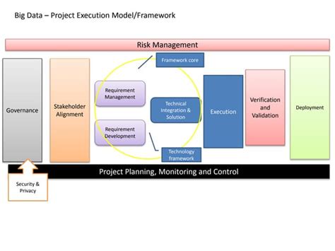 Image result for Diagram of Cloud-Based Big Data Framework