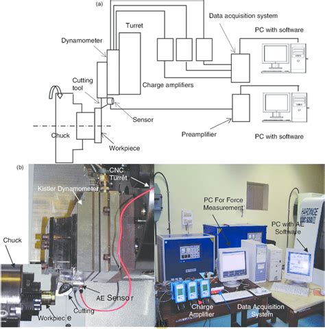 Personal Computer Environment Diagram-க்கான படிம முடிவு
