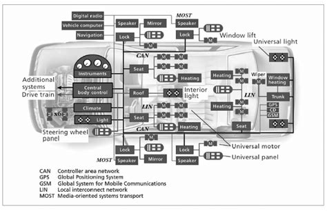 Image result for Distributed Drive Automotive Architecture Diagram