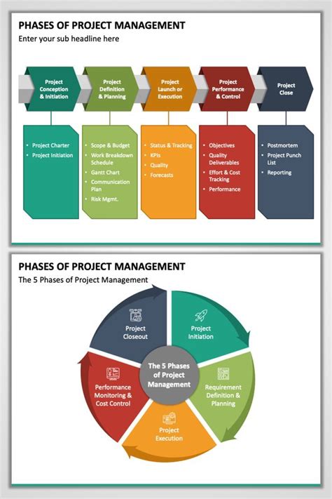 Image result for Project Management Phases