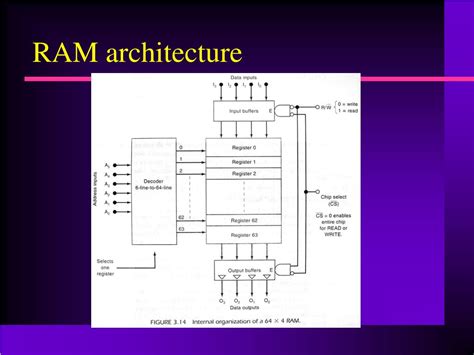 PPT - Memory and Register PowerPoint Presentation, free download - ID ...