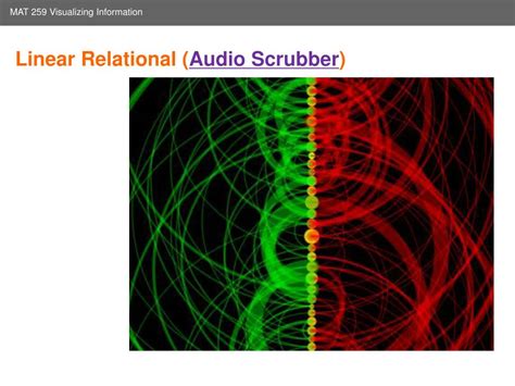 Image result for Syntax. Visual Representaiton Language