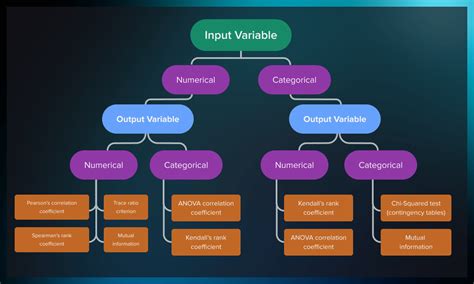 Toradh íomhá ar Data Representation and Feature Engineering