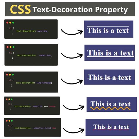 Image result for Deco CSS HTML Coding
