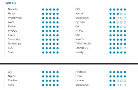 Toradh íomhá ar Flutter Node.js MySQL Kotlin
