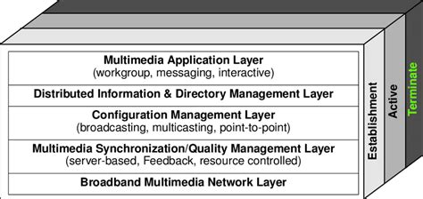 Image result for Distributed Networking Project