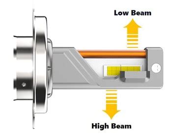 Adjusting LED Headlight Pattern-এর ছবি ফলাফল