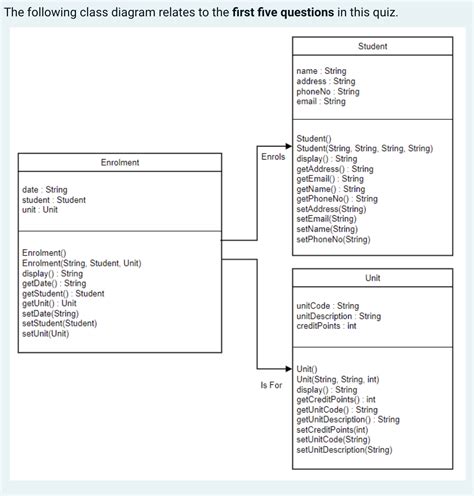 Image result for Class Flow Diagram in Quiz Application