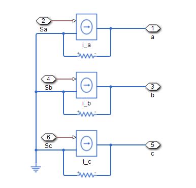Image result for 3 Phase Current Graph MATLAB