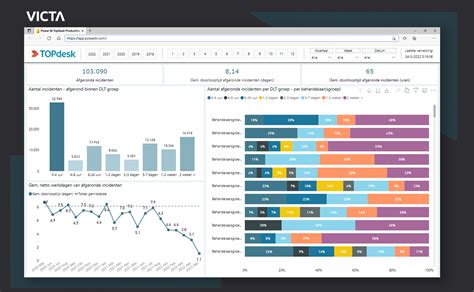 Image result for SLA Dashboard Power BI