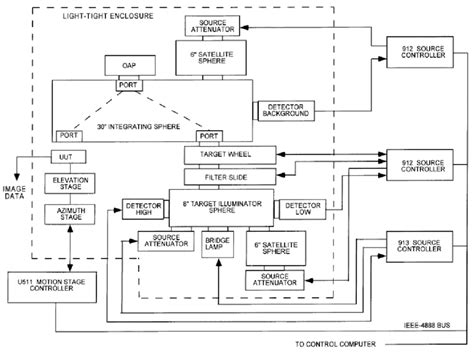 Image result for Functional Block Diagram On Engineering Paper