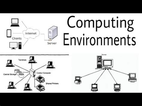 Personal Computer Environment Diagram-க்கான படிம முடிவு