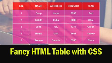 Toradh íomhá ar Fancy Table Design HTML