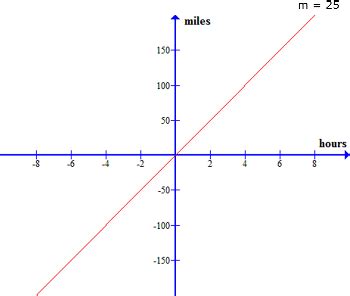 Toradh íomhá ar Constant Graph Examples