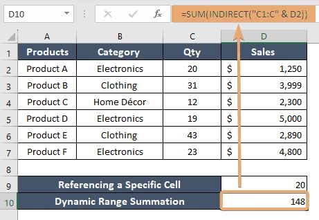 Image result for Sum Indirect Function Excel Examples