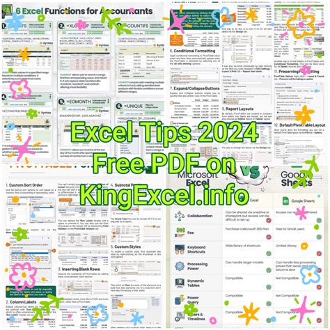 Image result for Latest MS Excel Tutorials Point 2024