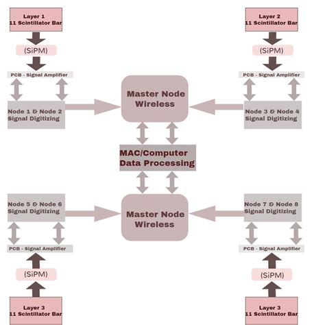 Toradh íomhá ar Project Communication Flow Chart