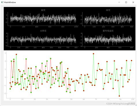 Toradh íomhá ar PyQt5 MDN Reference