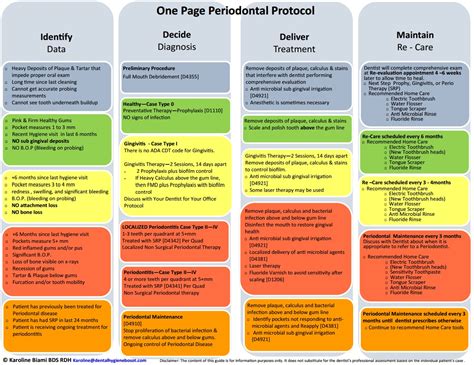 Toradh íomhá ar Perio Protocol Flow Chart