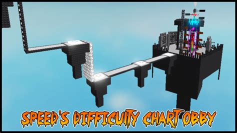 Chart Sents by Difficulty-साठीचा प्रतिमा निकाल