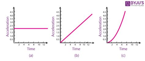 Toradh íomhá ar Constant Graph Examples