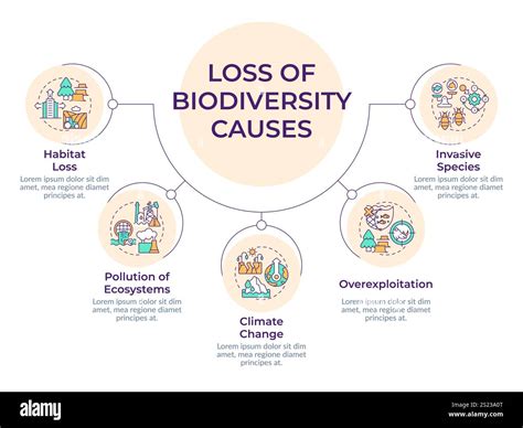 Image result for Biodiversity Loss Graph
