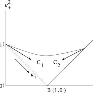 Image result for Interpolation Function